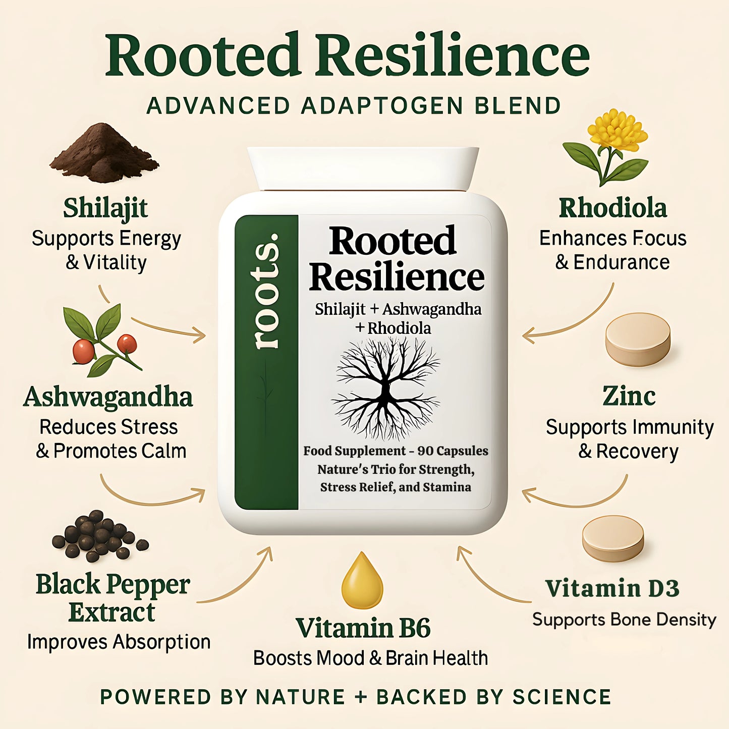 Rooted-resilience-ingredients&benefits